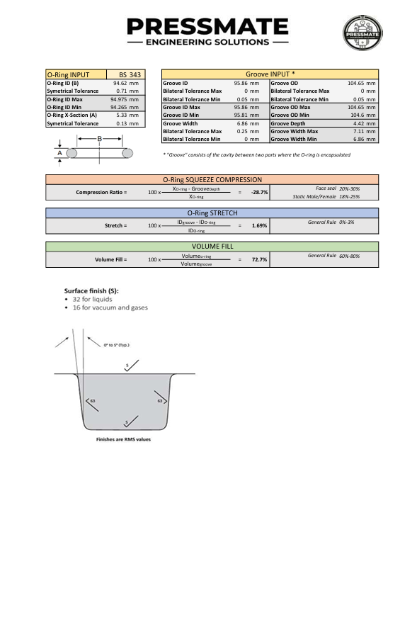 O-Ring Calculation