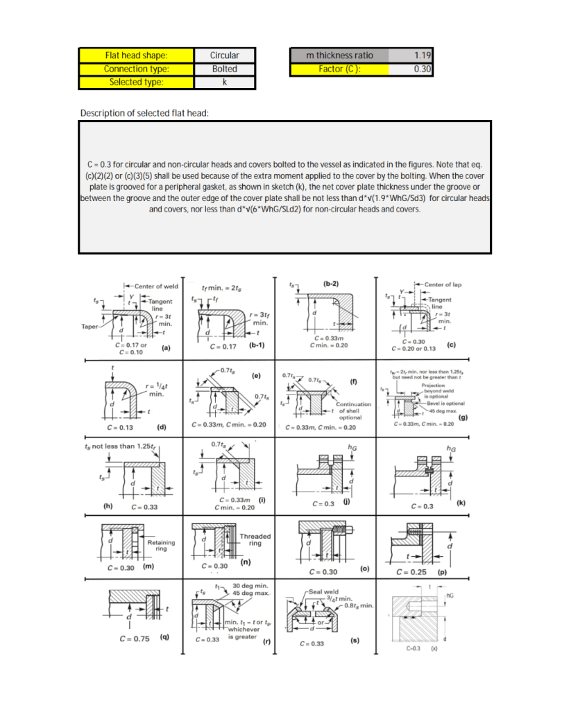 ASME BPVC VIII Calculation
